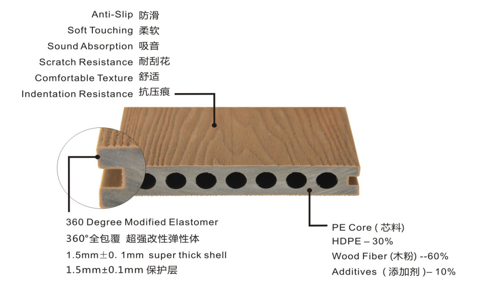 成都木塑木地板厂家_共挤塑木板_木塑护栏供应