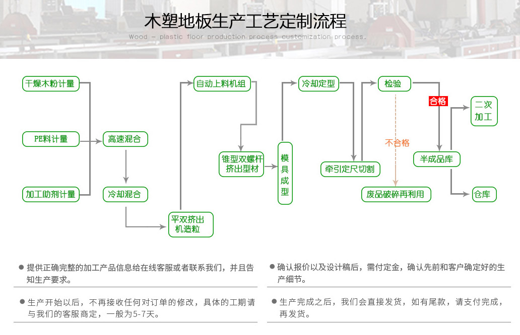 成都木塑木地板厂家_共挤塑木板_木塑护栏供应