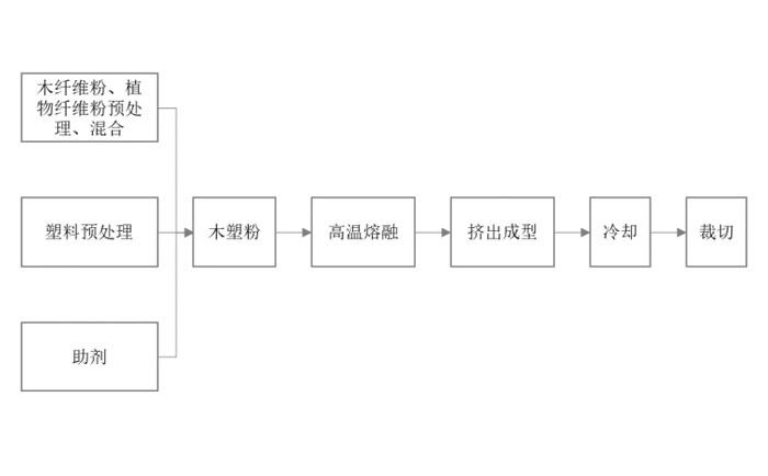 成都木塑木地板厂家_共挤塑木板_木塑护栏供应