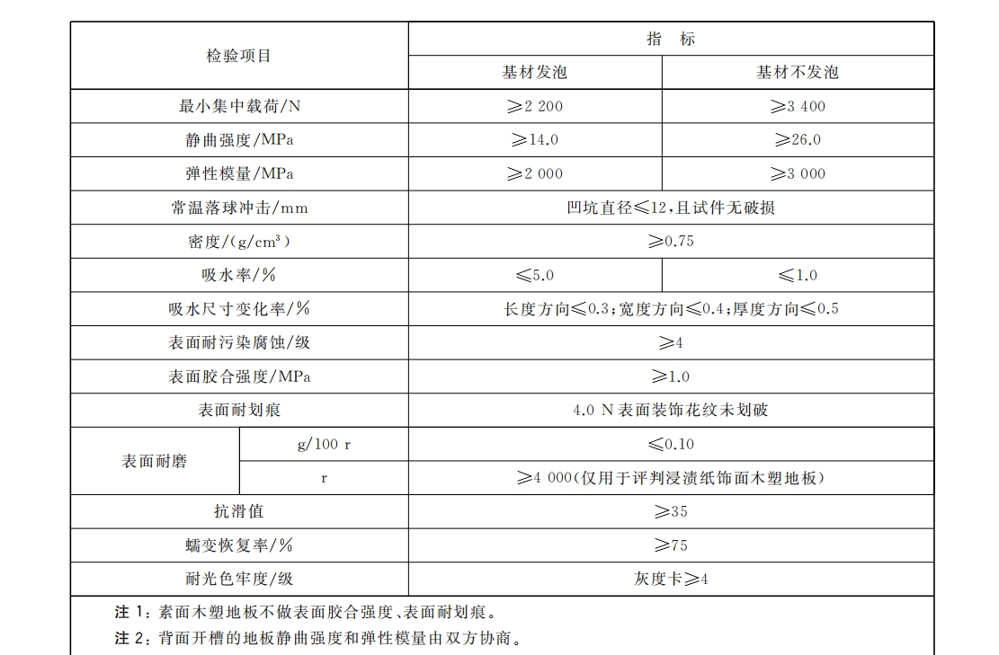 成都木塑木地板厂家_共挤塑木板_木塑护栏供应