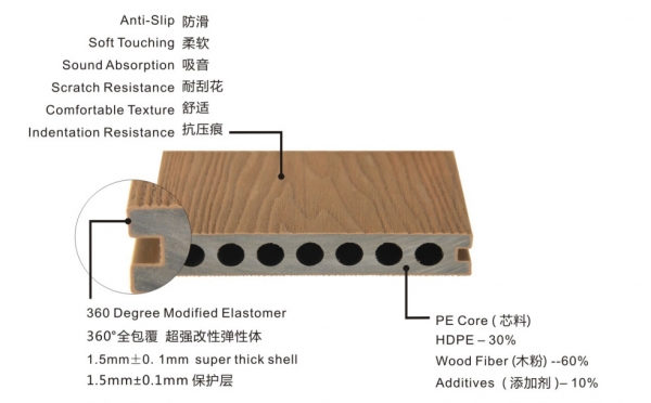 全球资源的枯竭等背景下 木塑新材料必将带来巨大的商机